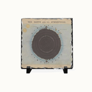 A square slate coast sign featuring a vintage-style diagram of 'The Earth and Its Atmosphere' with a large brown central globe and beige outer background, displayed on a small black stand against a light gray studio background.
