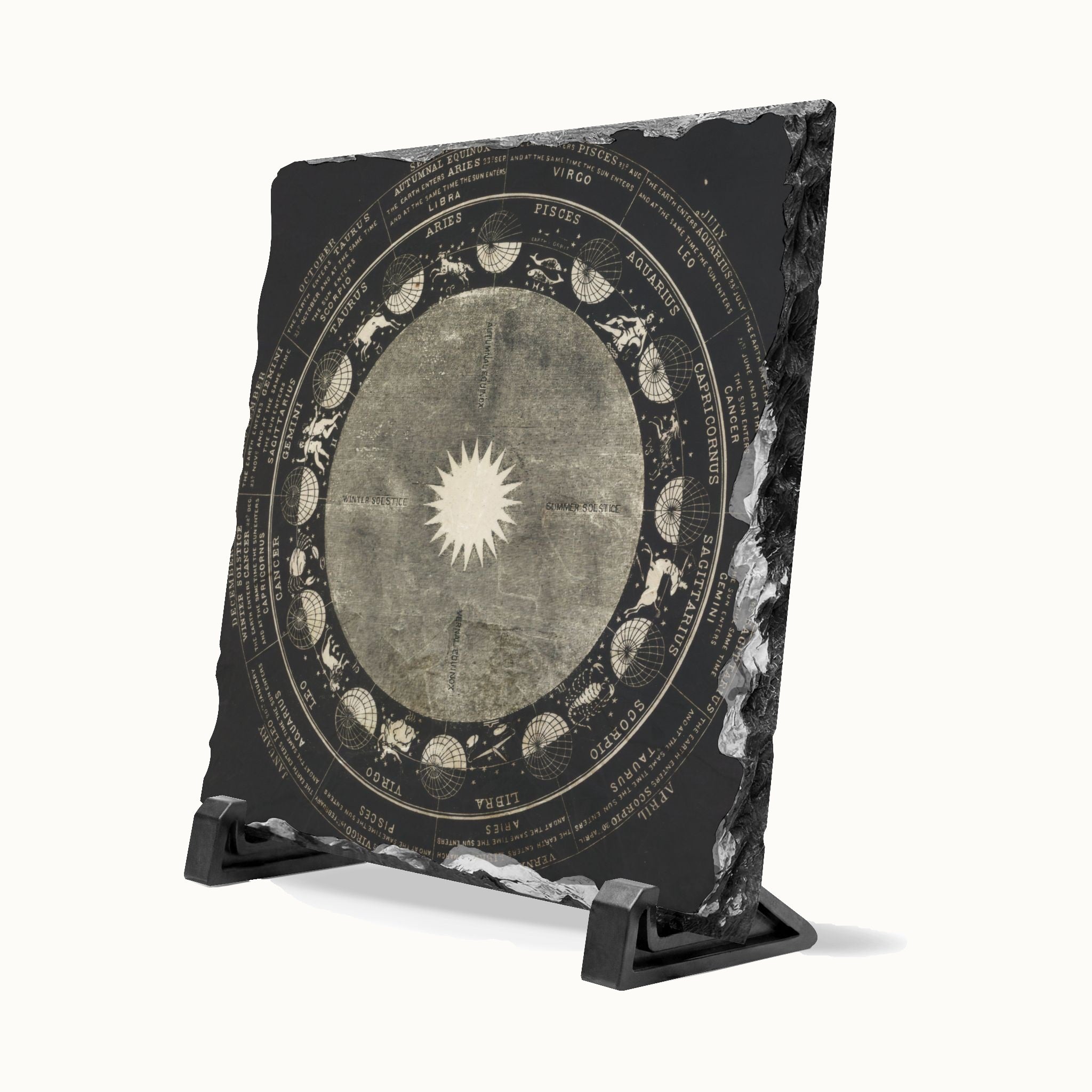 Signs of the Zodiac Celestial Chart