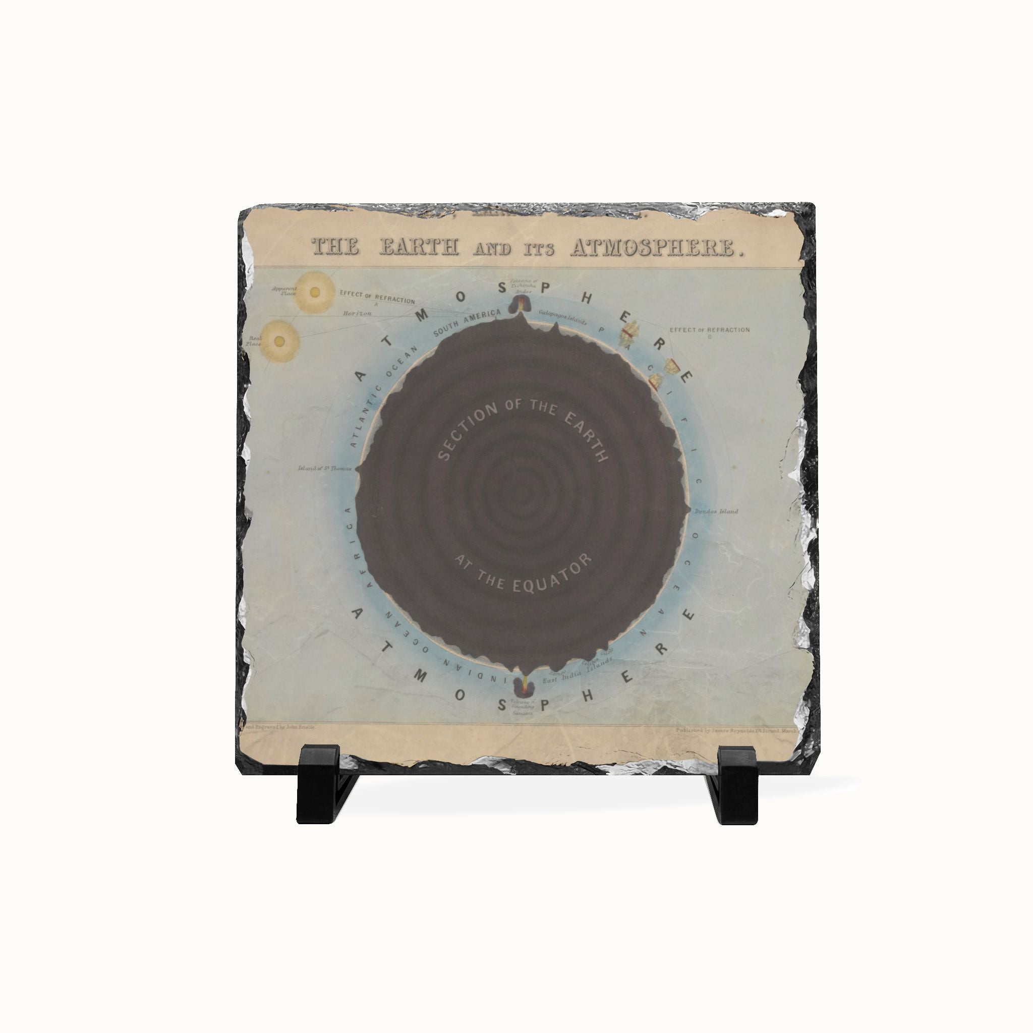 A square slate coast sign featuring a vintage-style diagram of 'The Earth and Its Atmosphere' with a large brown central globe and beige outer background, displayed on a small black stand against a light gray studio background.