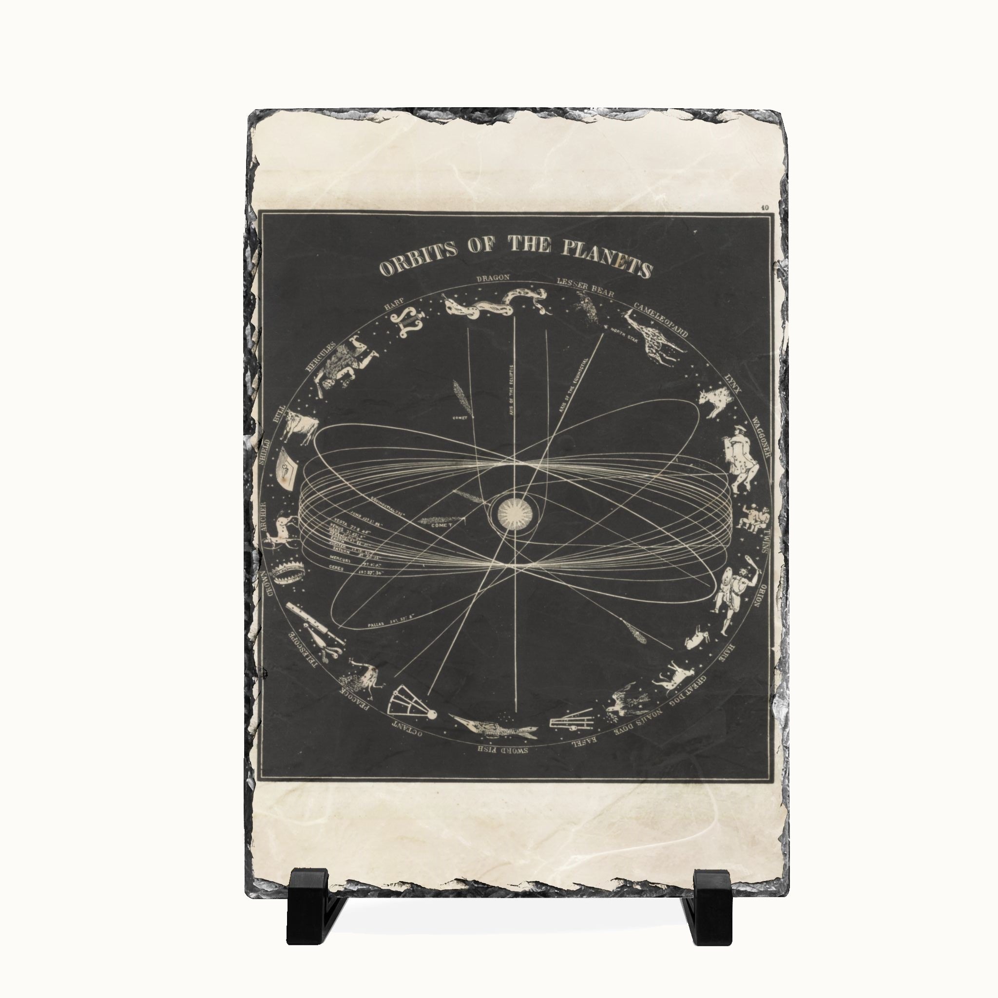 A rectangular slate sign featuring a vintage-style celestial chart titled 'ORBITS OF THE PLANETS' in white on a dark charcoal background, displayed on a small black stand against a light off-white backdrop.