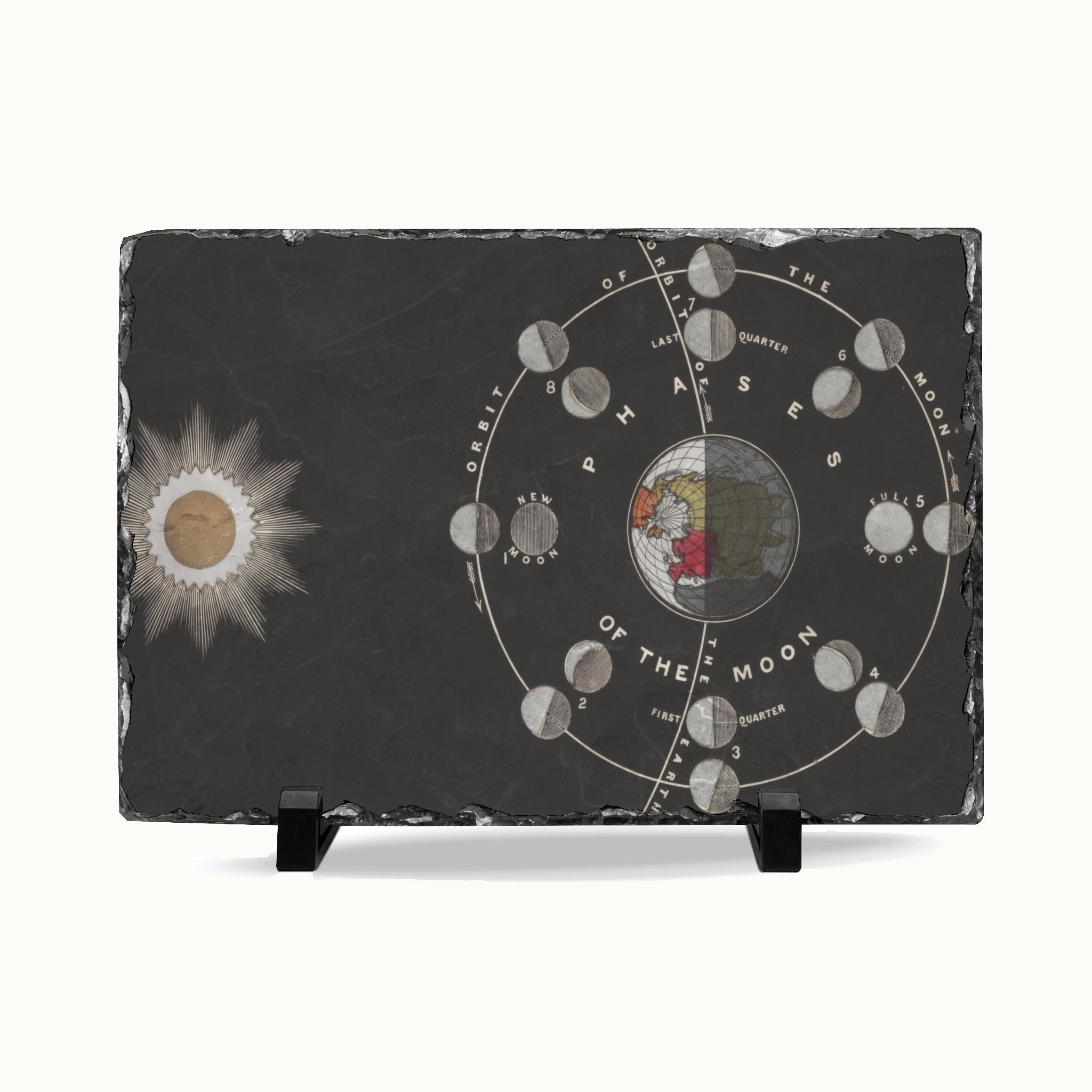 A rectangular black slate board on small black display stands, featuring a moon phase diagram and a sun illustration on a white background.